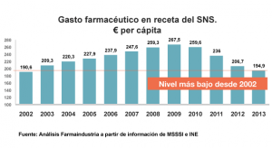 gasto-farmaceutico-publico