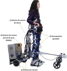 Plataforma de marcha